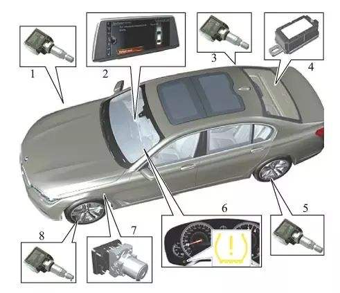 汽車(chē)傳感器