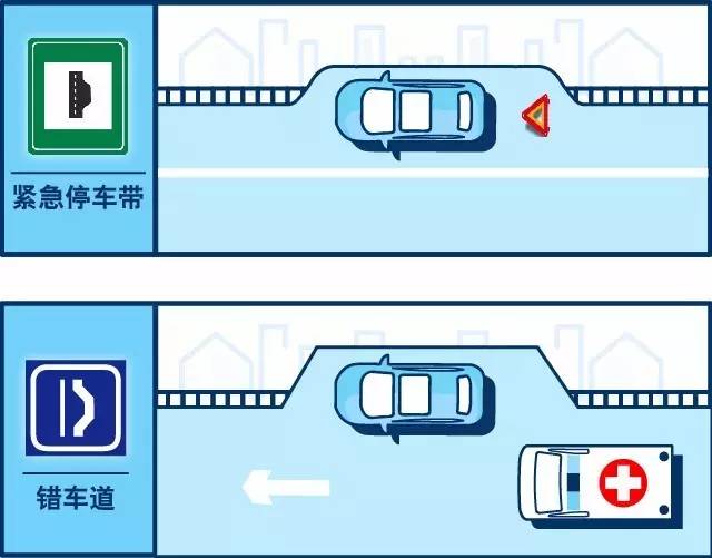 錯(cuò)車道和緊急停車帶