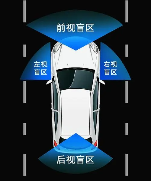 汽車盲區(qū)